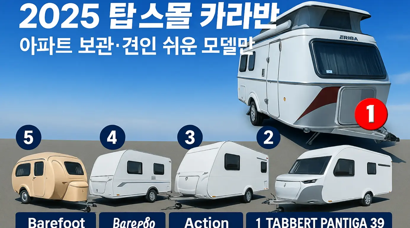 6m 이하 카라반 비교 가이드 2025 스몰 카라반 TOP5 비교 썸네일, 팝톱 루프가 닫힌 에리바 투어링 530과 네 모델이 나란히 선 모습
